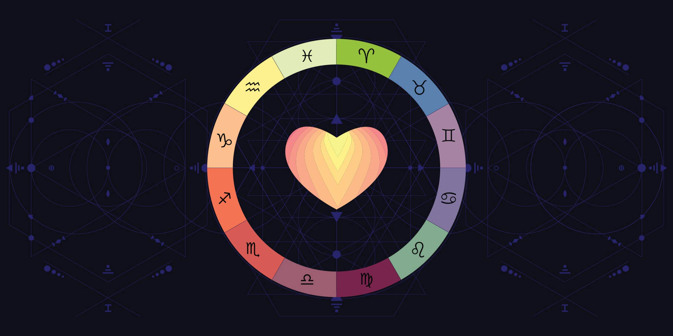 Zodiac Signs Compatibility Love Chart