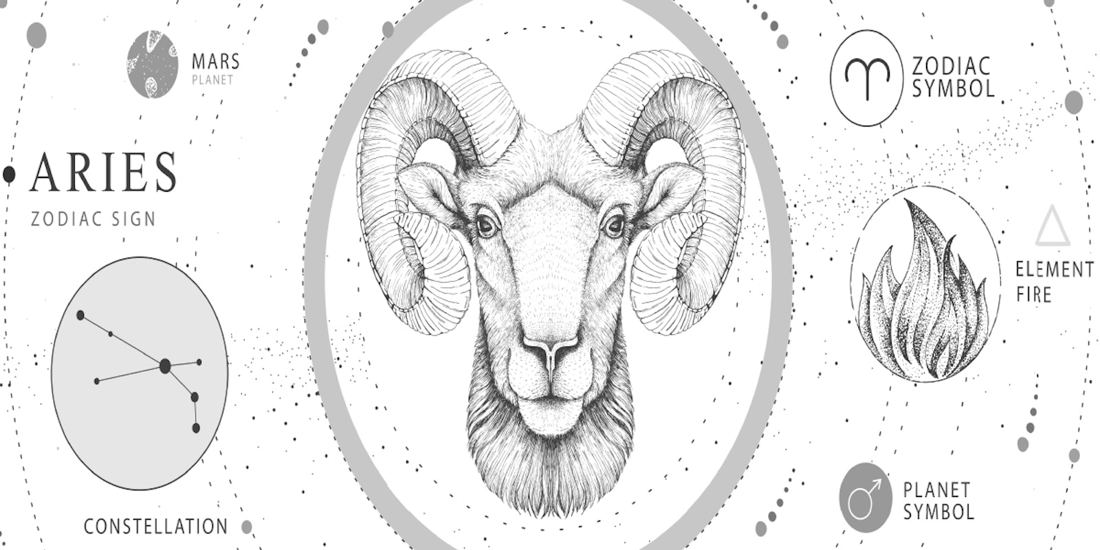 Aries in astrology: Expressed by the ram, mars, a fire sign. Image visualizes the ram, the aries constellation as well as the planet and zodiac symbols.