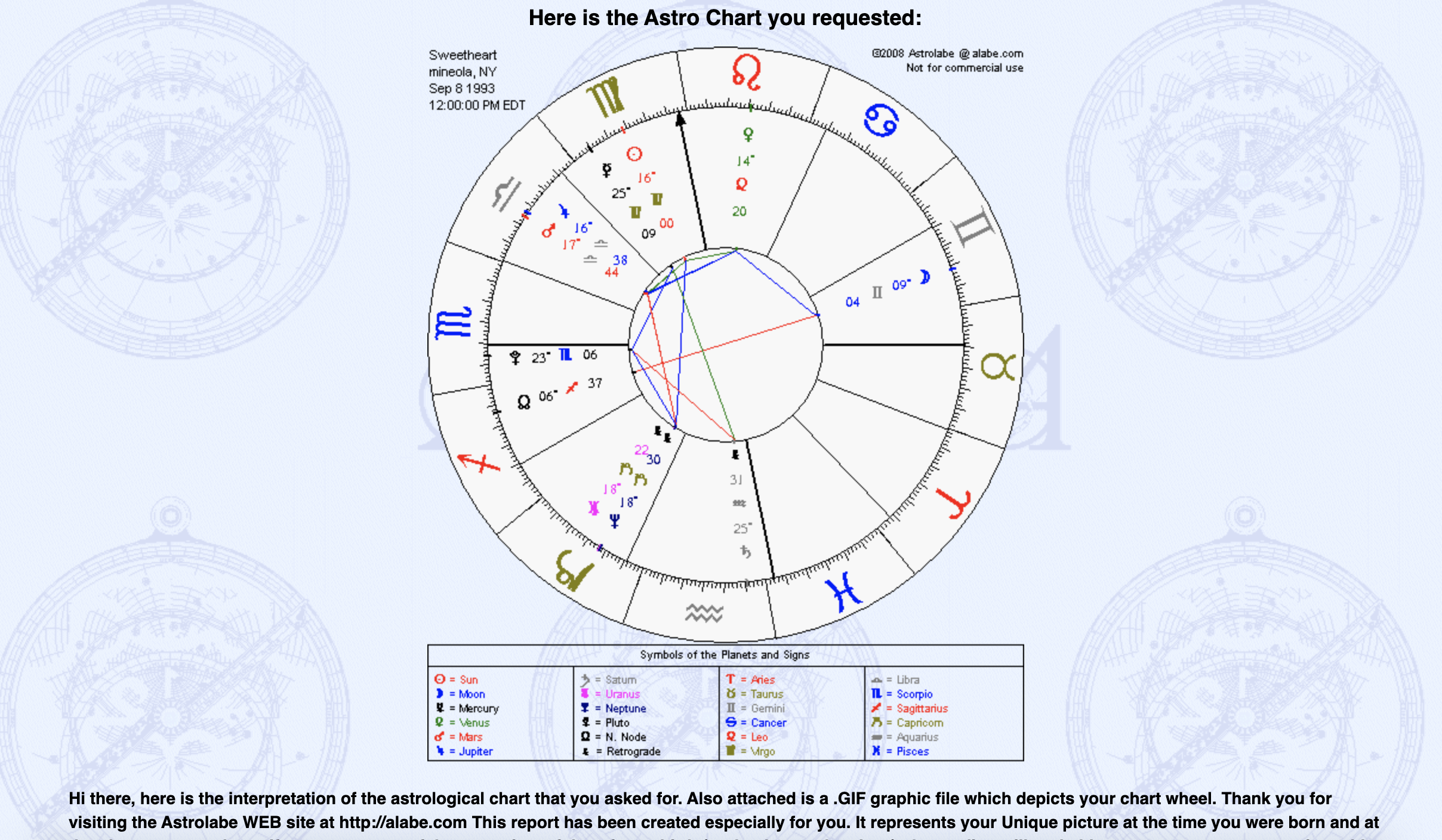 astrology birth chart calculator