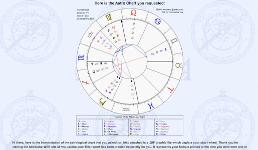 Image of AstroLabe's birth chart calculator and free interpretation page. Features a circle chart and explanations of the birth chart, calculations below.