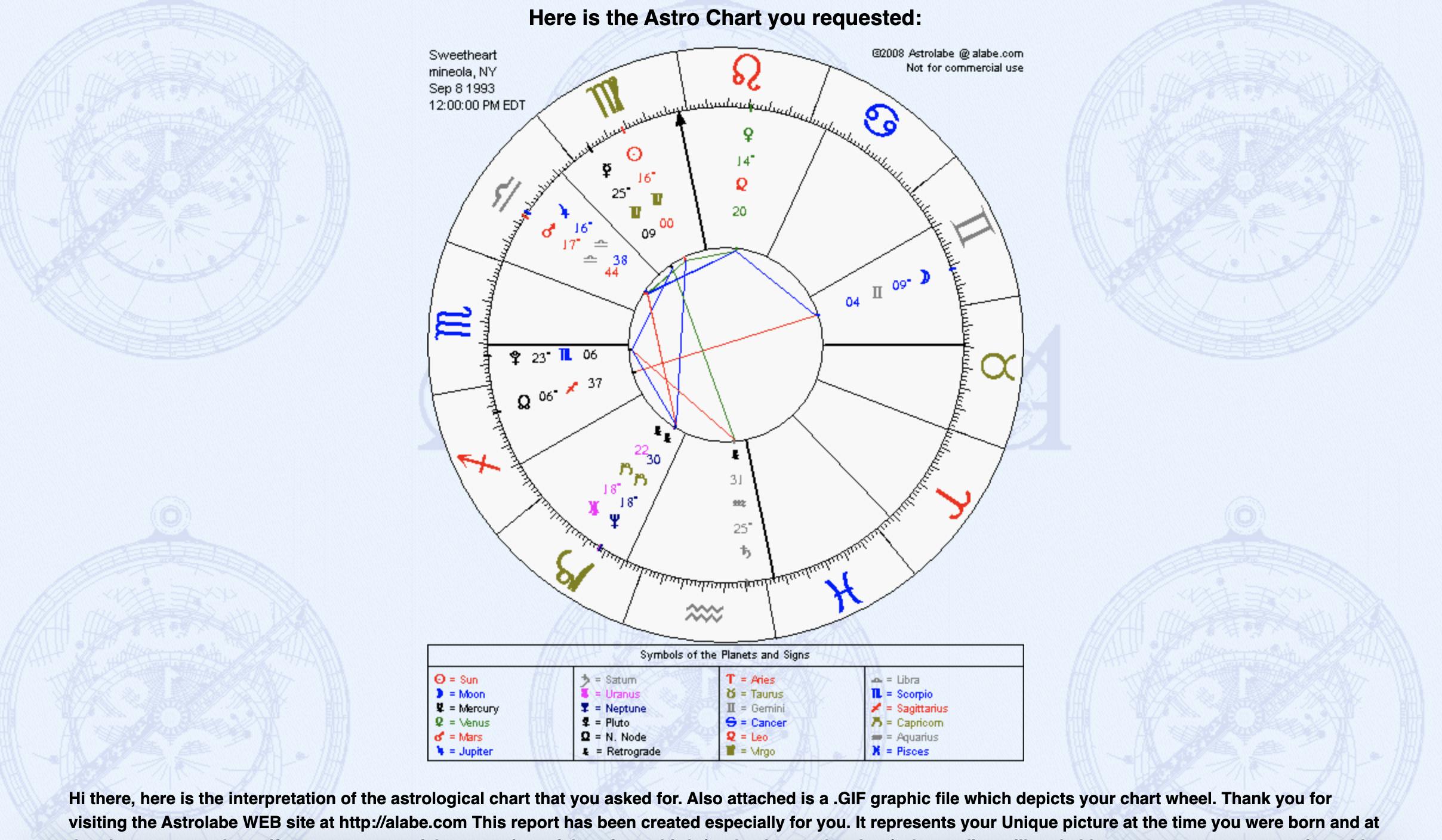 Natal Chart Zodiac 2021 Firehurdle