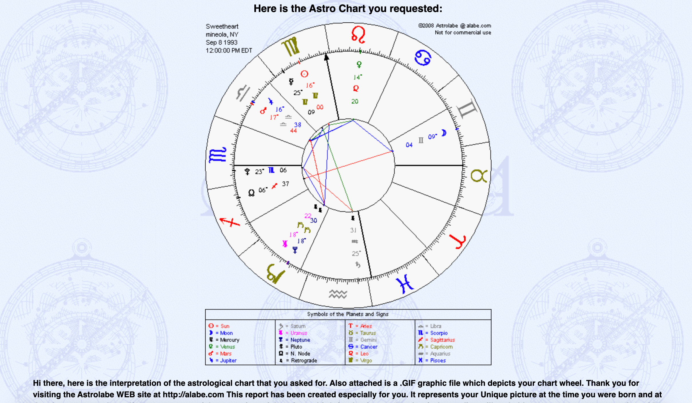 Natal Chart Zodiac 2021 Firehurdle