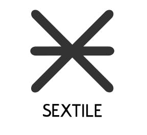 Sign for sextile aspect in natal reports is an X with a horizontal line through the middle.