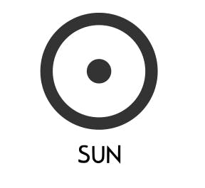 The sun symbol in astrology, circle with a dot in the center.