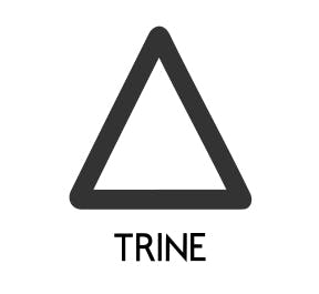 Trine symbol on natal charts is a triangle.