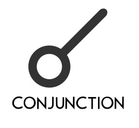 Conjuction symbol in astrology reports looks like a circle with a line protruding out from the top right side.