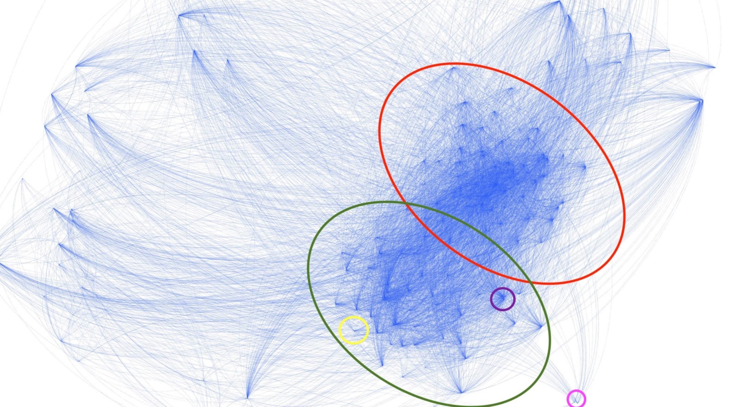 analysis of telegram channels showing connections to trump