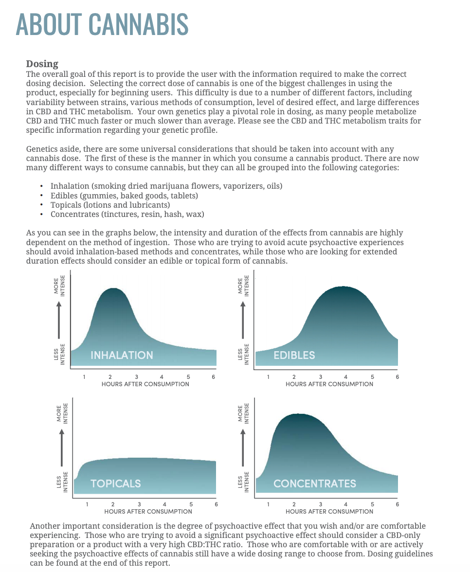 Dynamic DNA Labs charts explaining how you consume cannabis products determines their effectivity and activity rate.