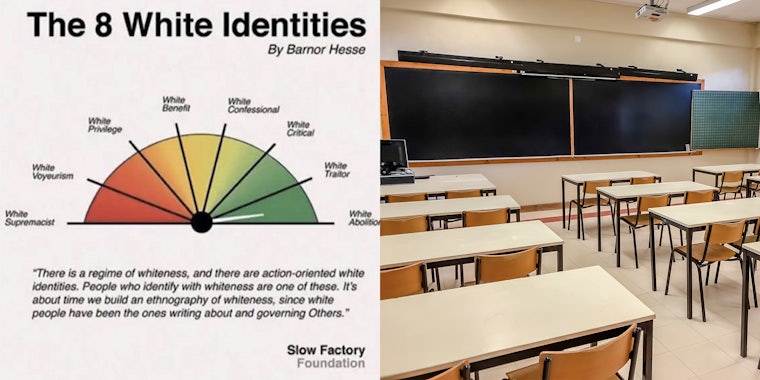 8 White Identities infographic and empty classroom