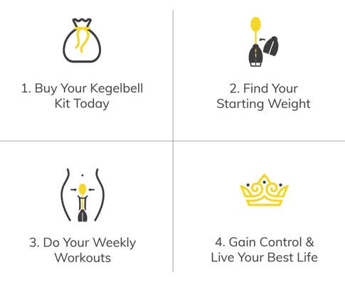 How to use the Kegelbell kegel exercise device.