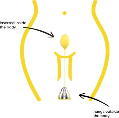Diagram of the Kegelbell inserted