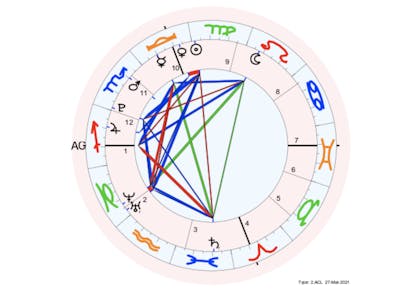 astro.com's personal love compatibility horoscope