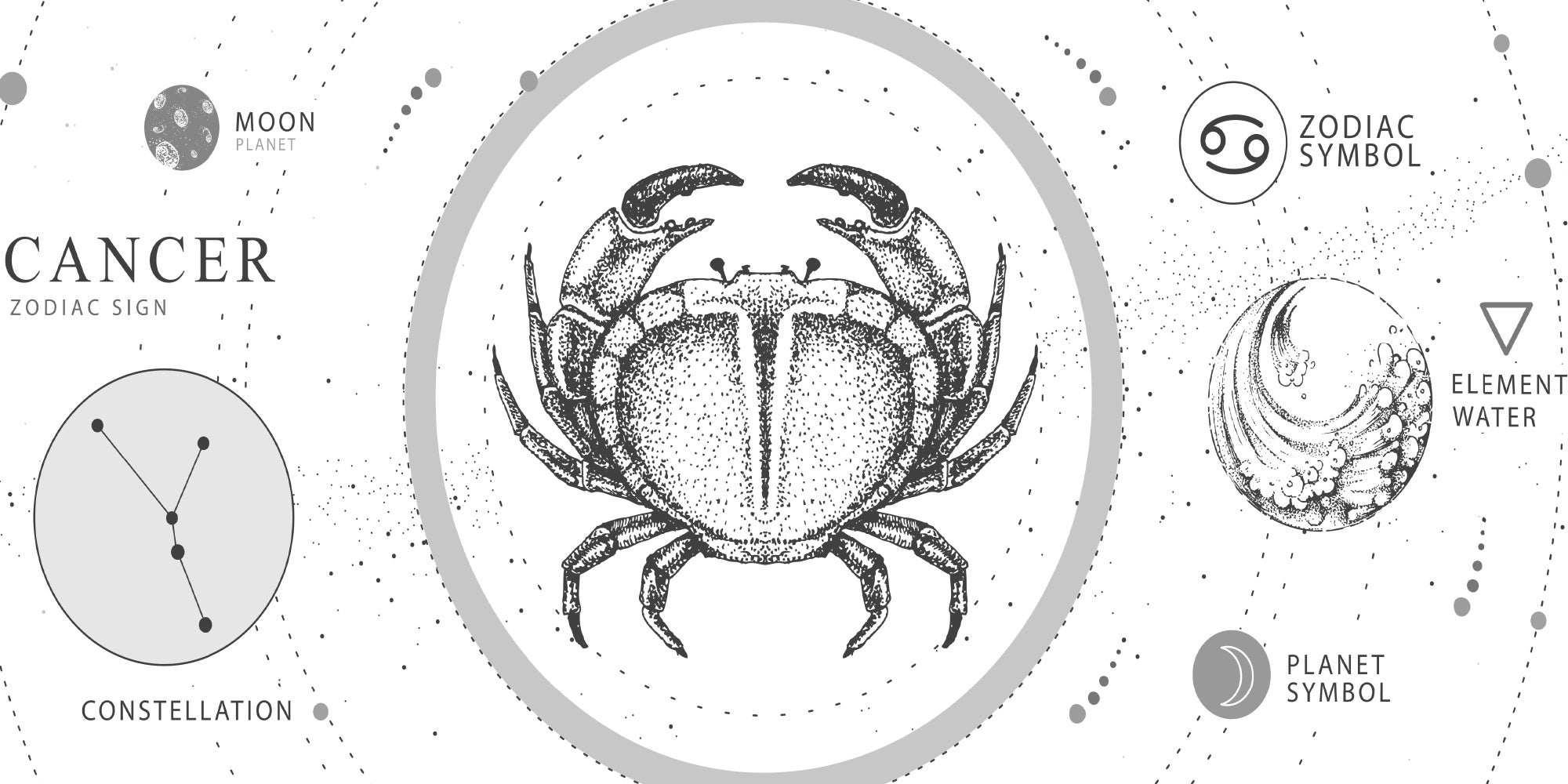 Cancer Zodiac Compatibility What Signs Are Compatible With Cancer Cancer Zodiac Compatibility What Signs Are Compatible With Cancer