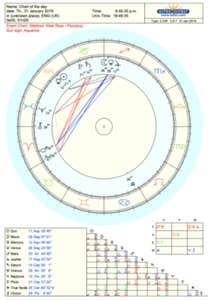 astro.com birth chart for a cancer love compatibility reading