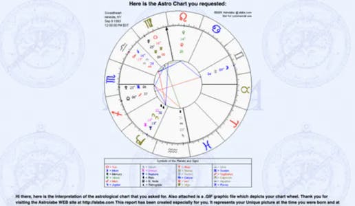 astrolabe birth chart gives insight into a cancer's love compatibility