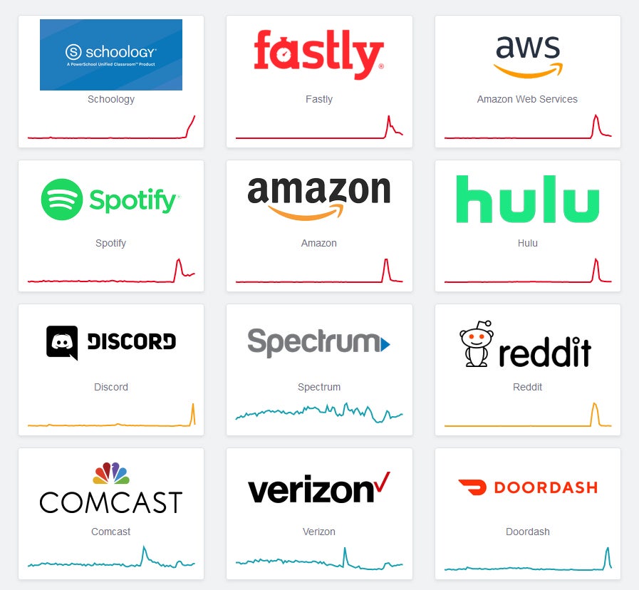 A screenshot of Downdetector.com showing a spike in internet outage reports on Tuesday. The screenshot also includes reports of Fastly being down.