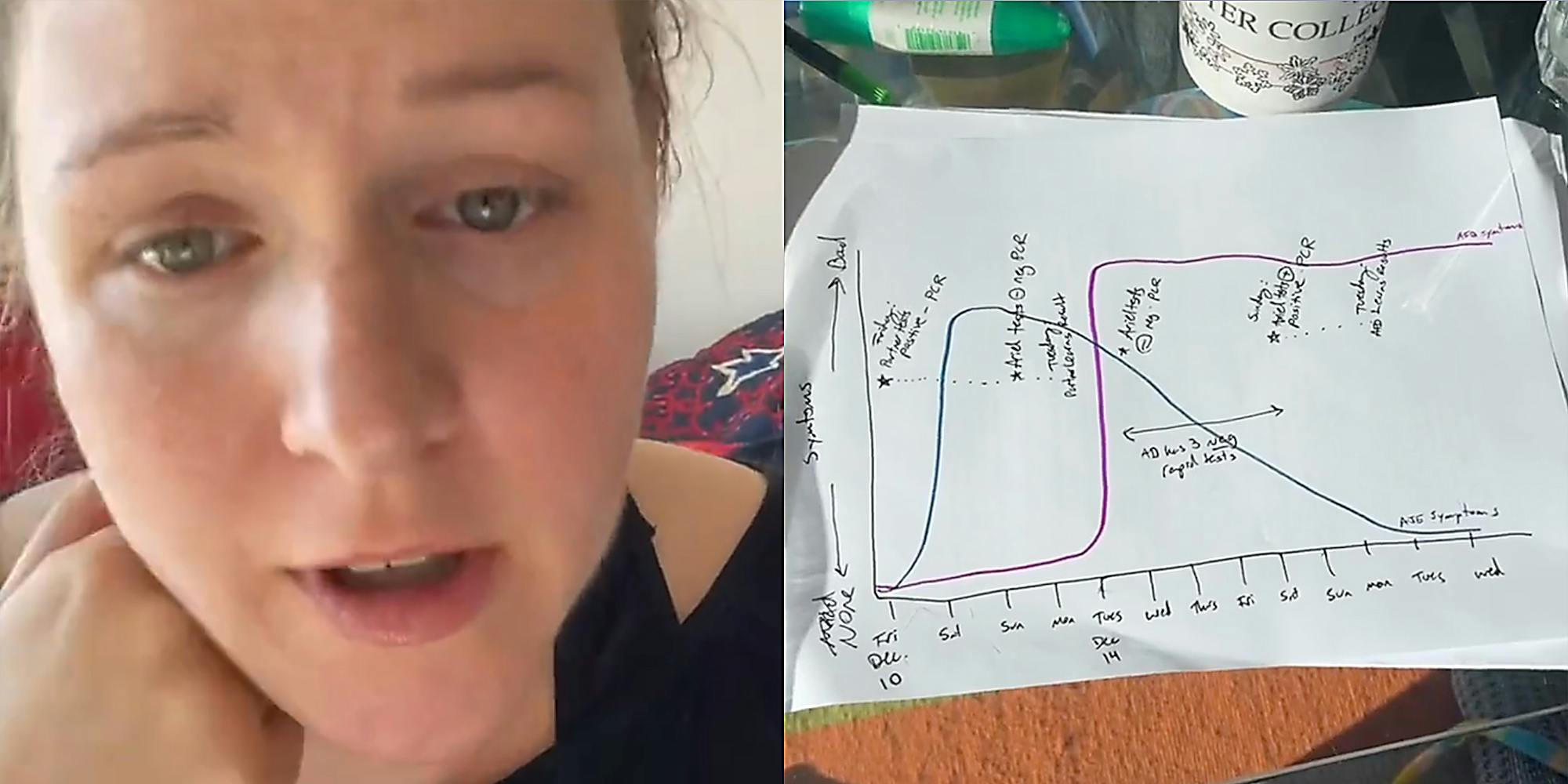 A woman talking into camera (L) and a hand written graph (R).
