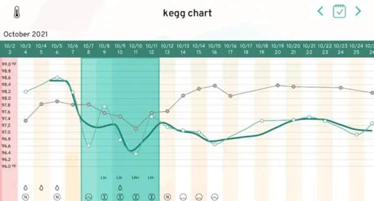 Kegg fertility chart