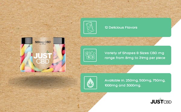JustCBD gummies and a graphic with product facts