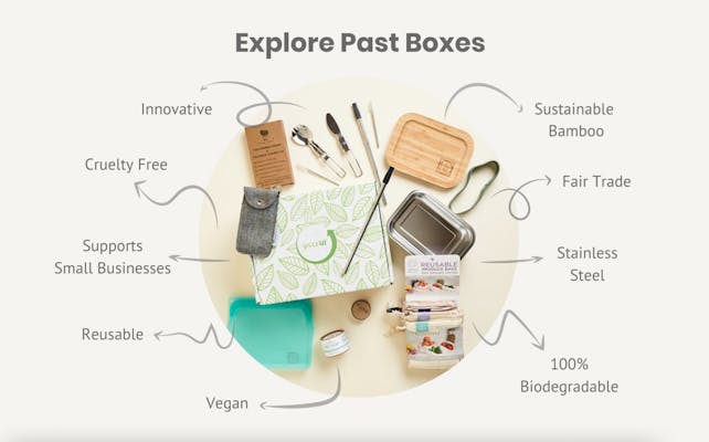 Green Up sustainable box