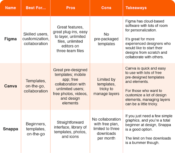 digital-creator-meaning-vs-influencer-and-how-to-get-started