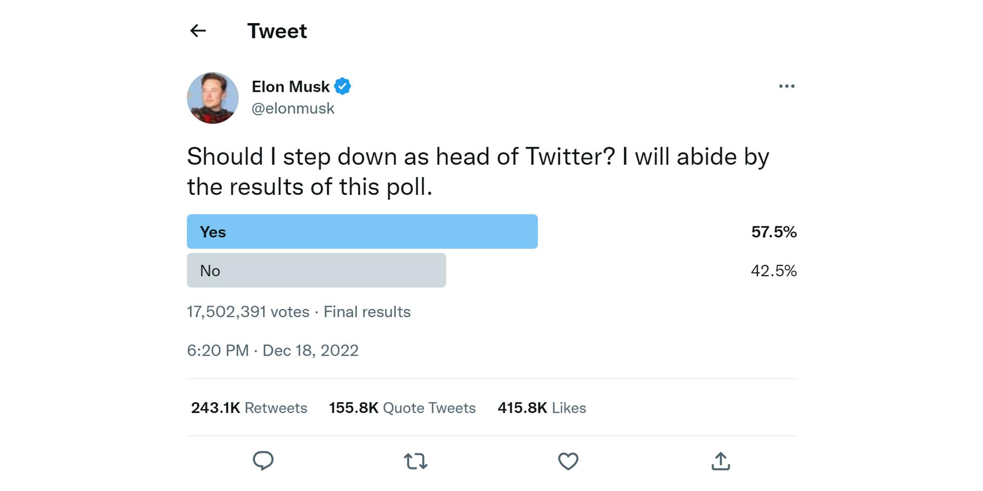 elon musk twitter poll to determine if he remains CEO