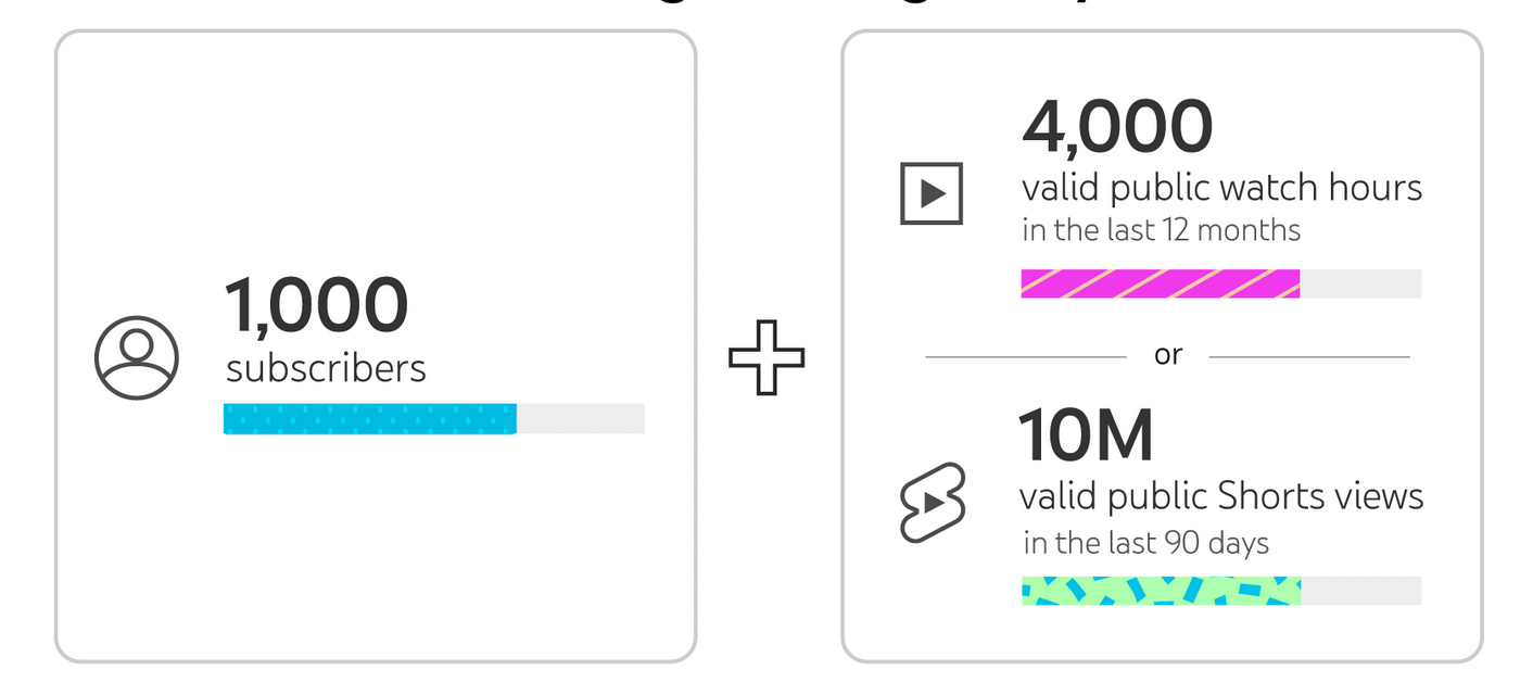 De-influencing - youtube partner program