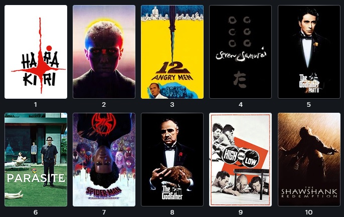 Letterboxd Changed Its Movie Ranking System—and Now It's Being Accused ...