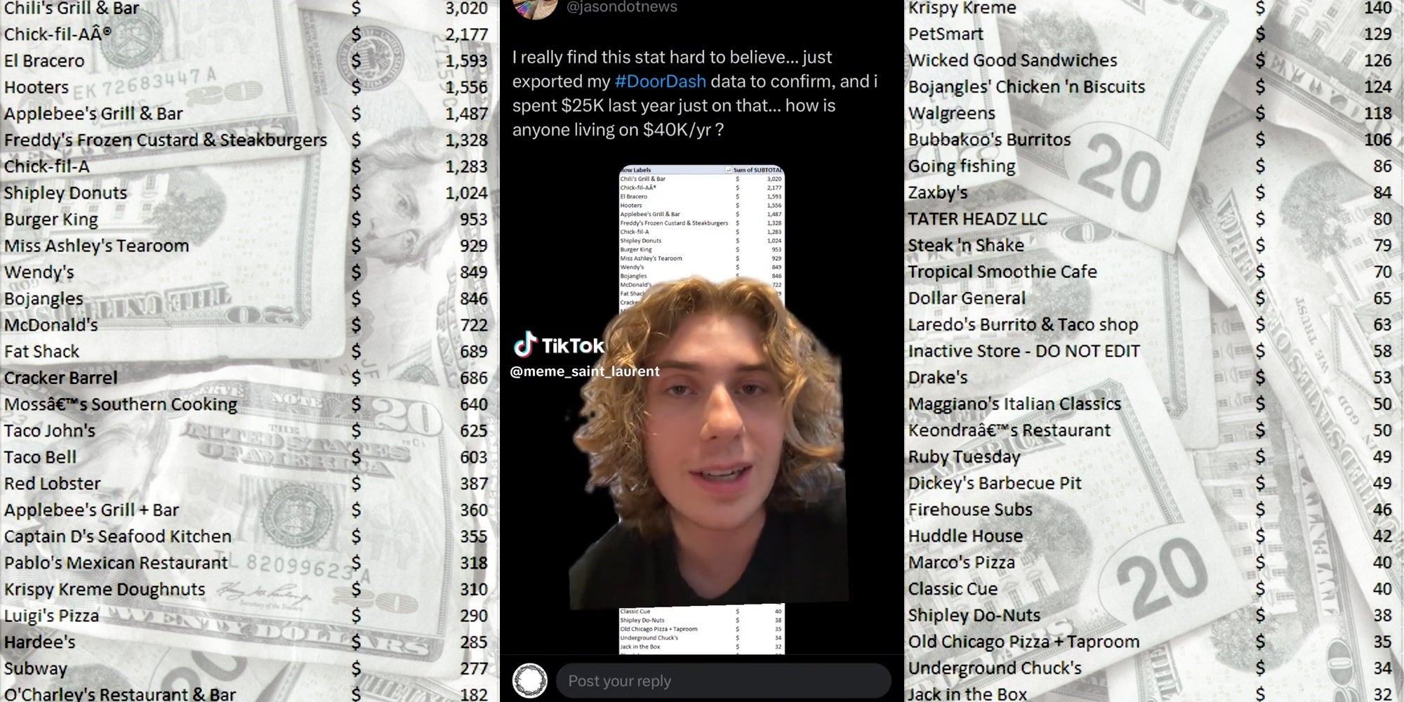 Customer Spends 25K on DoorDash In 1 Year