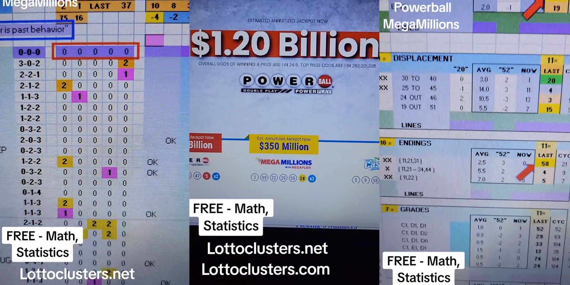 Powerball lotto best sale statistics