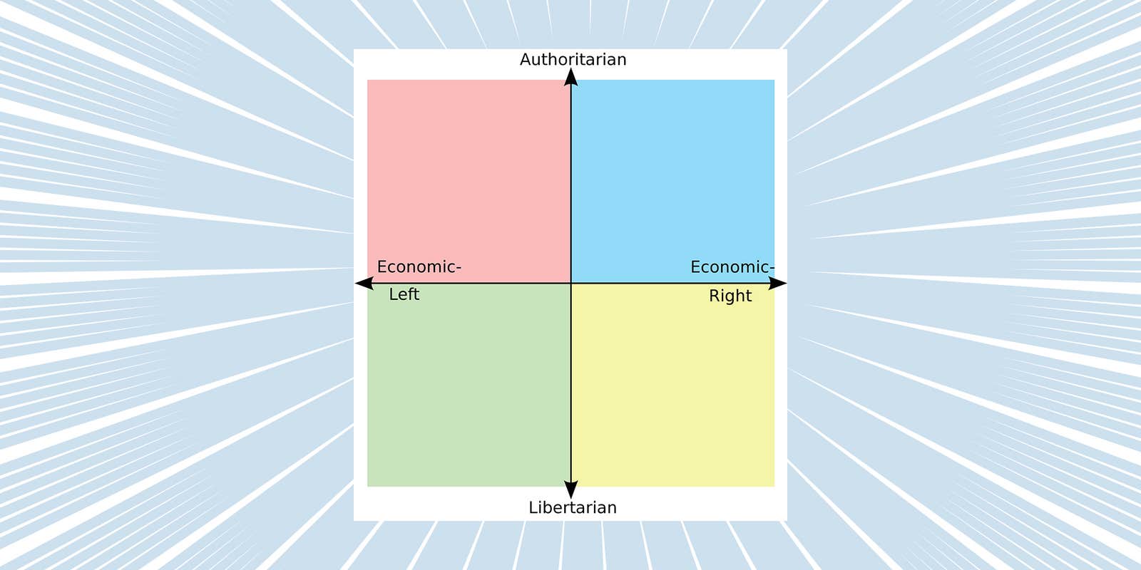Political Compass Memes Help Plot Everything Online