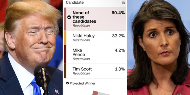 Donald Trump(l), Voting results(c), Nikki Haley(r)