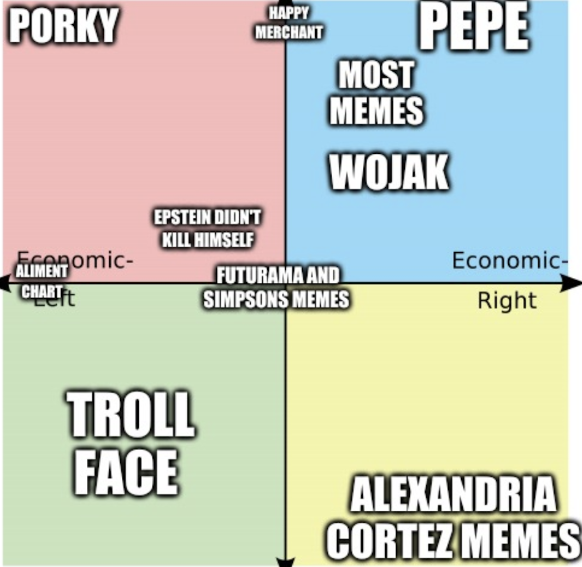 Political Compass Memes Help Plot Everything Online