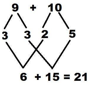 math diagram showing how 9+10 could equal 21