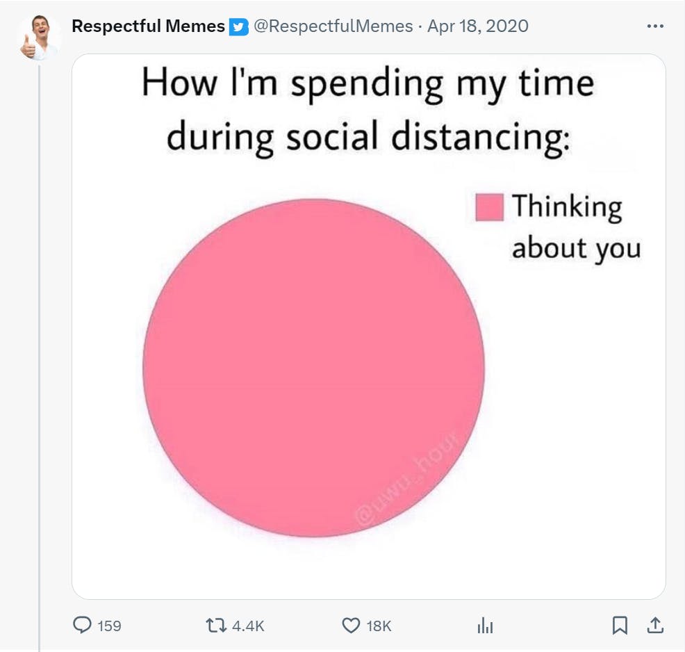 Tweet from @RespectfulMemes that says 'How I'm spending my time during social distancing:' and it is a pink 'pie chart' with the key 'Thinking about you.'