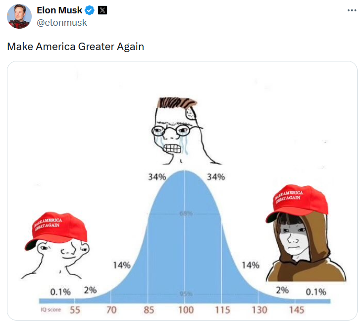 IQ bell curve meme about who supports Donald Trump for President.