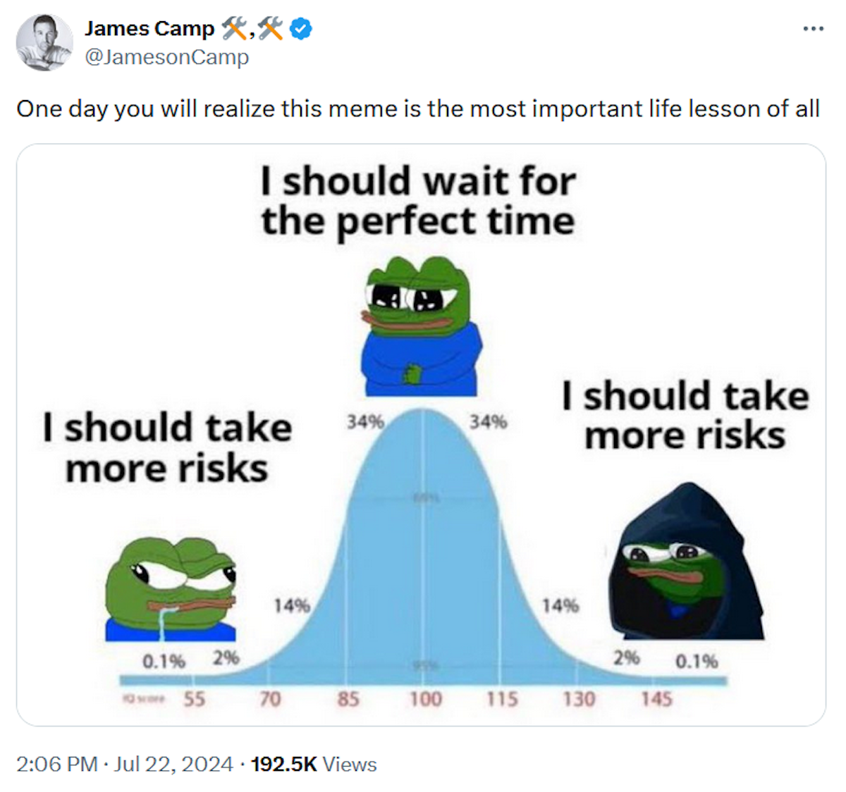 IQ Bell Curve Meme: Origins, Spread, And Examples