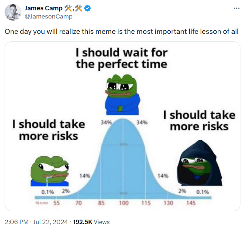 IQ Bell Curve Meme: Origins, Spread, And Examples