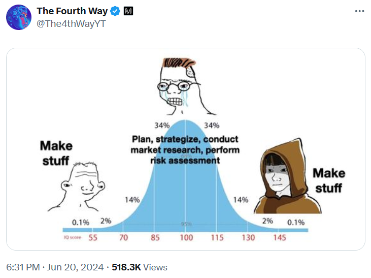 IQ Bell Curve Meme: Origins, Spread, And Examples