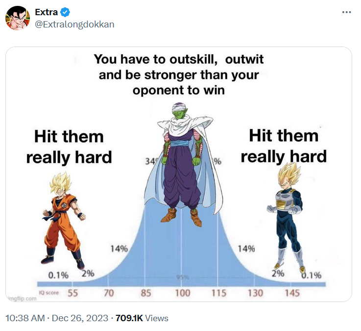 IQ bell curve meme about Dragon Ball Z.