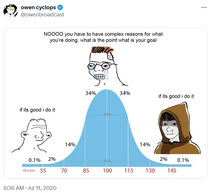 IQ bell curve meme about ethical reasoning.