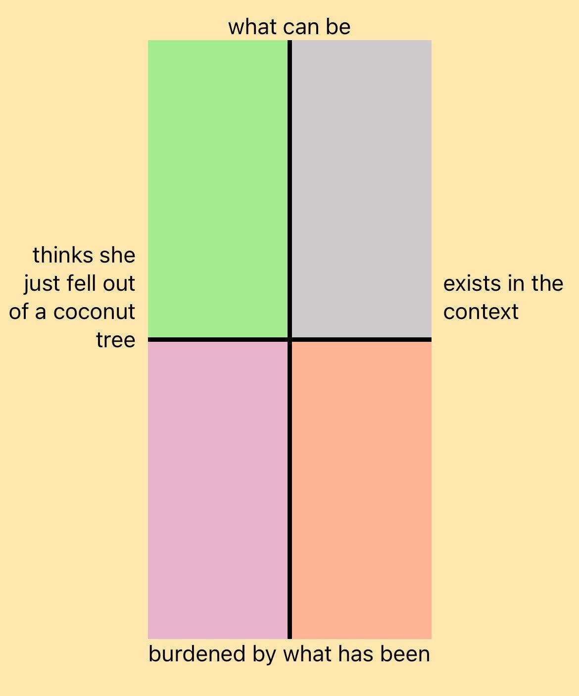 Kamala Harris political compass meme template.