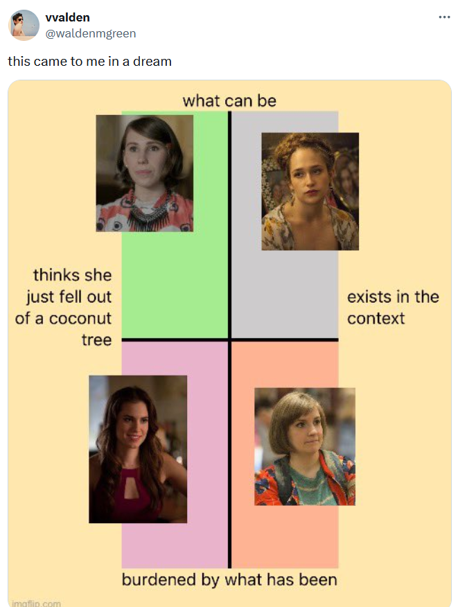 Kamala Harris political compass meme with characters from the 'Girls' series.