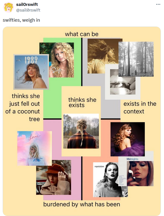 Kamala Harris political compass meme with Taylor Swift albums.