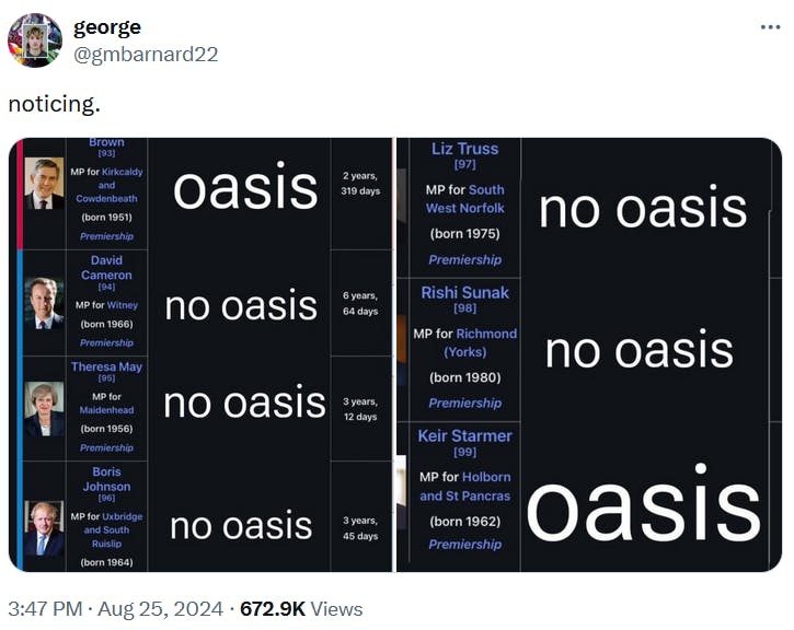 Oasis reunion meme with a chart showing how Oasis was split up during the British conservative government era.