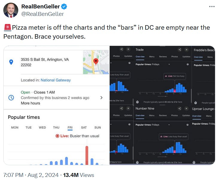 Pizza meter theory tweet monitoring restaurants and bars in D.C.