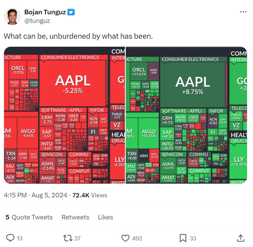 'What can be, unburdened by what has been.' with screenshots of the stock market in red and green.