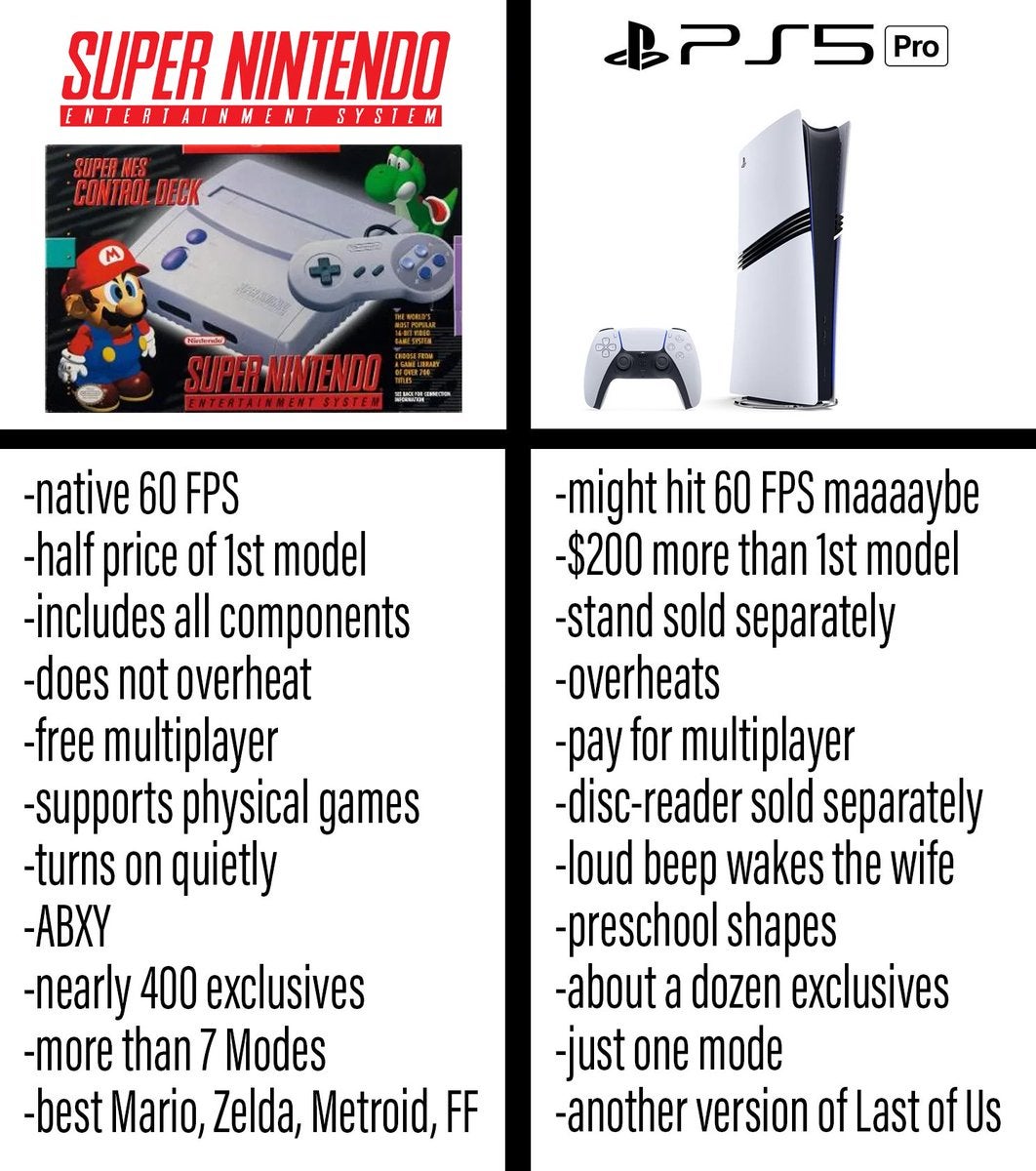 PlayStation 5 pro comparison meme with Super Nintendo