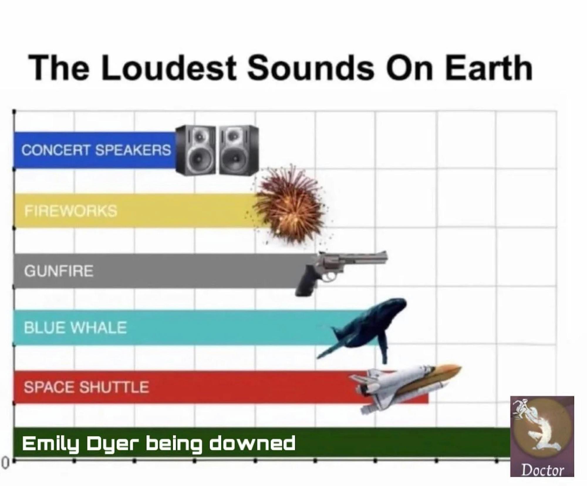 Brainrot meme about the loudest sounds on earth