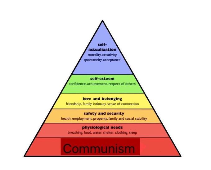 hierarchy of needs pyramid meme with communism as an added bottom layer